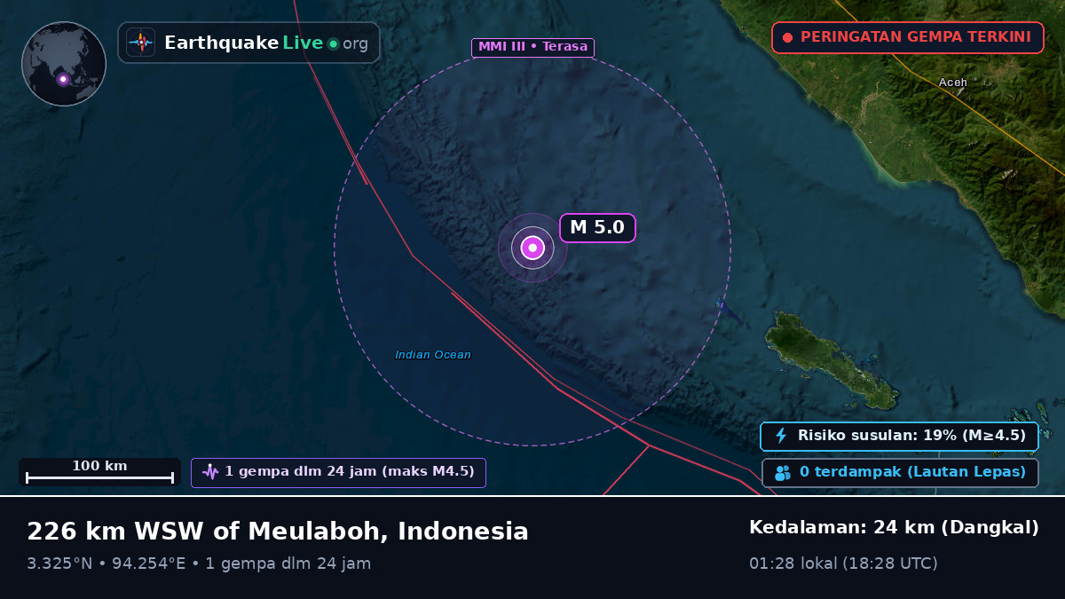 Samudra Hindia (Indonesia)
