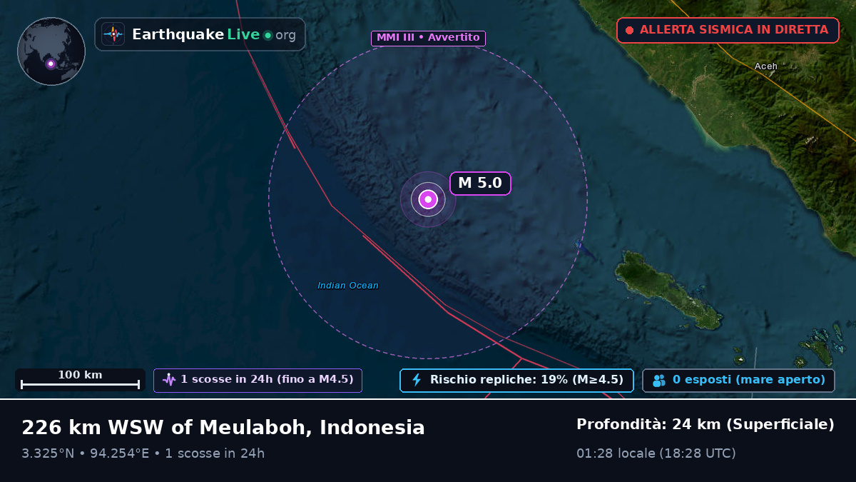 Oceano Indiano (Indonesia)