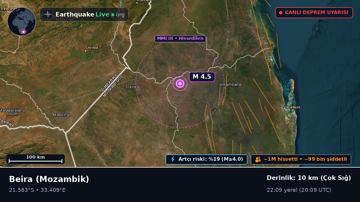 Sofala, Mozambik