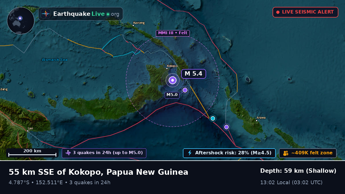 Off the coast of Rabaul, Papua New Guinea