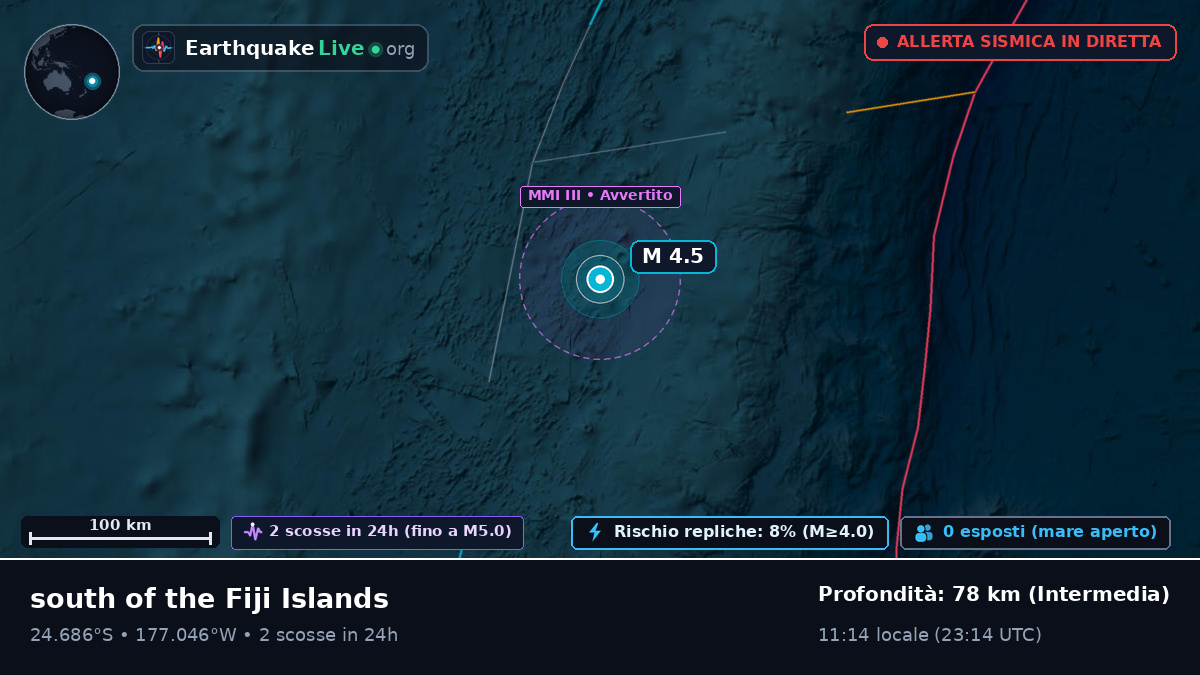 Oceano Pacifico meridionale (Tonga)