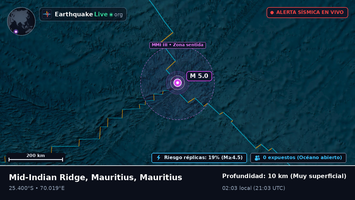Océano Índico (Mauritius)