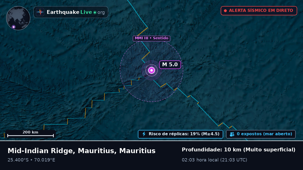 Oceano Índico (Mauritius)