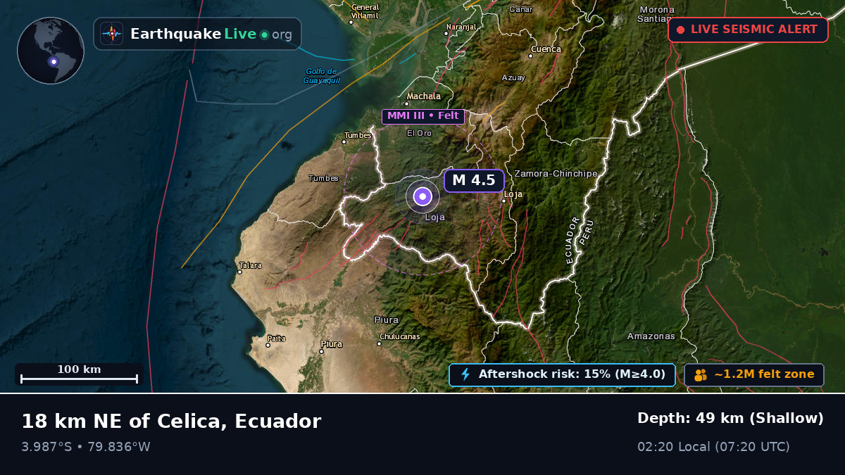 Loja, Ecuador