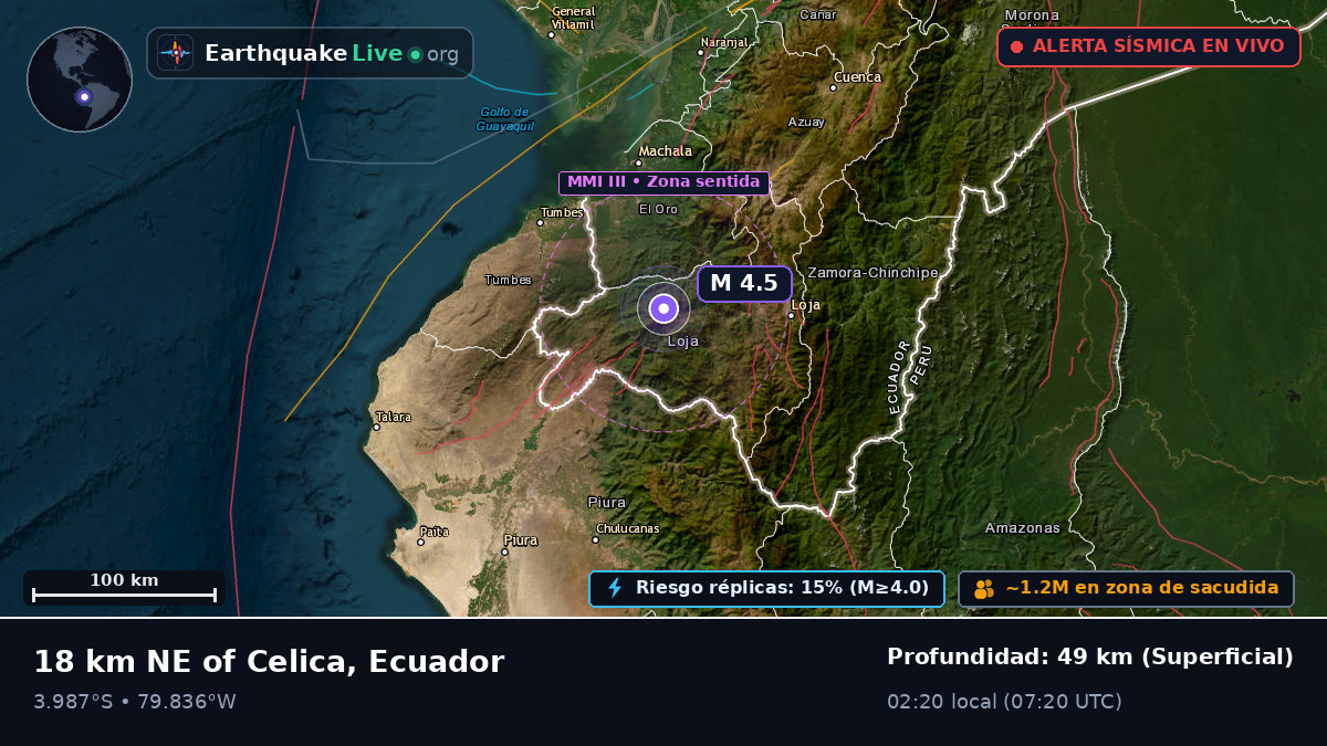 Loja, Ecuador