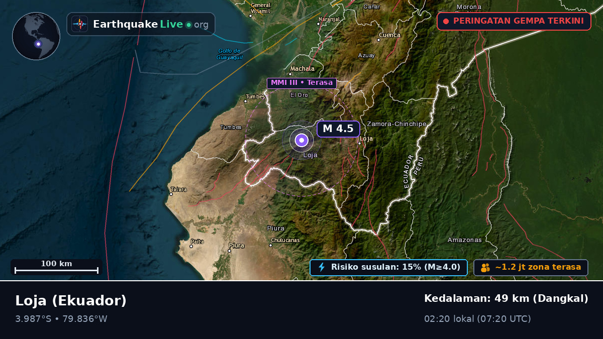 Loja, Ekuador