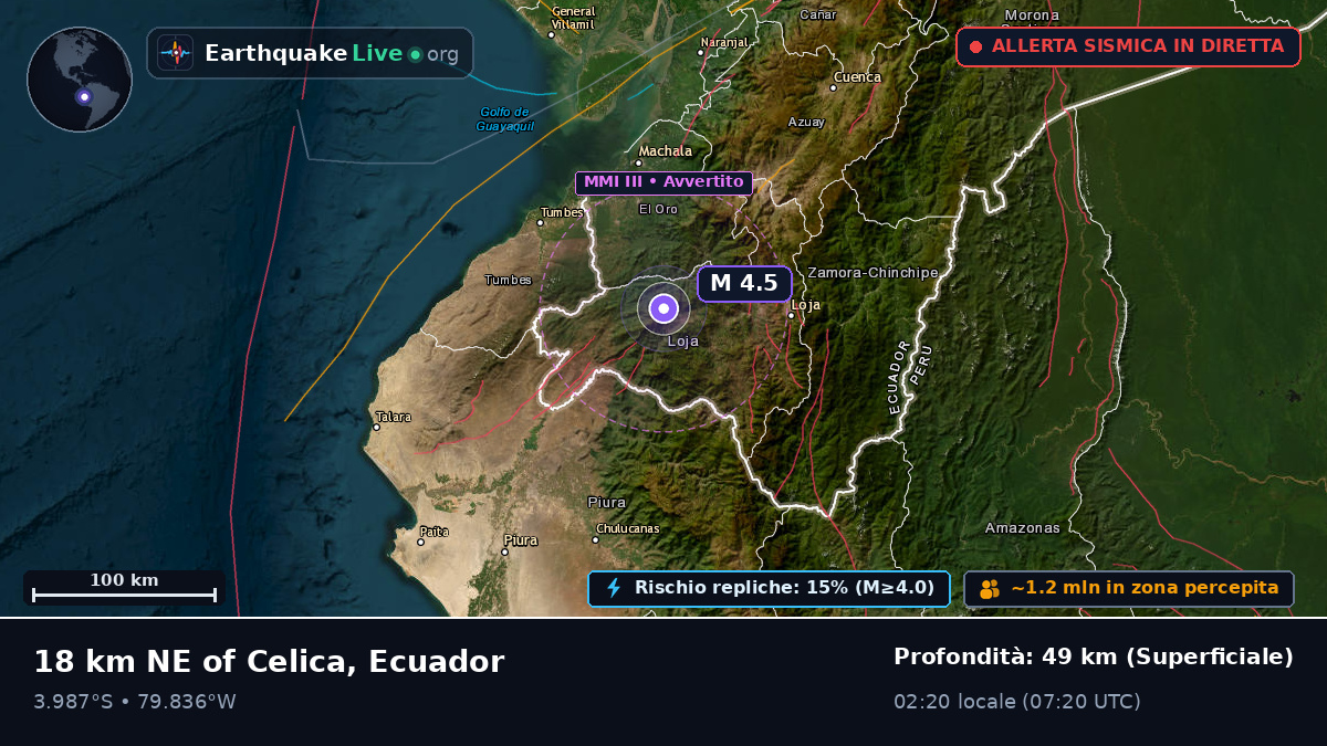 Loja, Ecuador