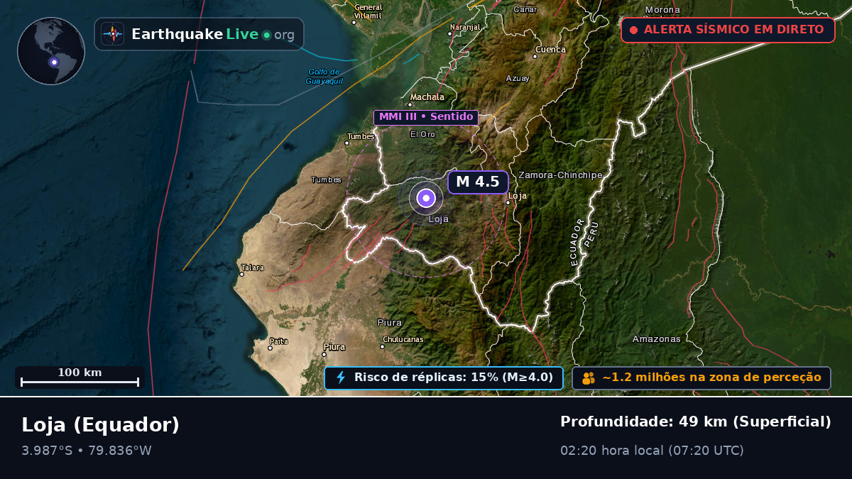 Loja, Equador