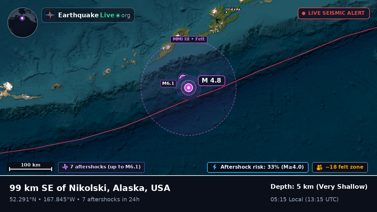 Bering Sea (USA)