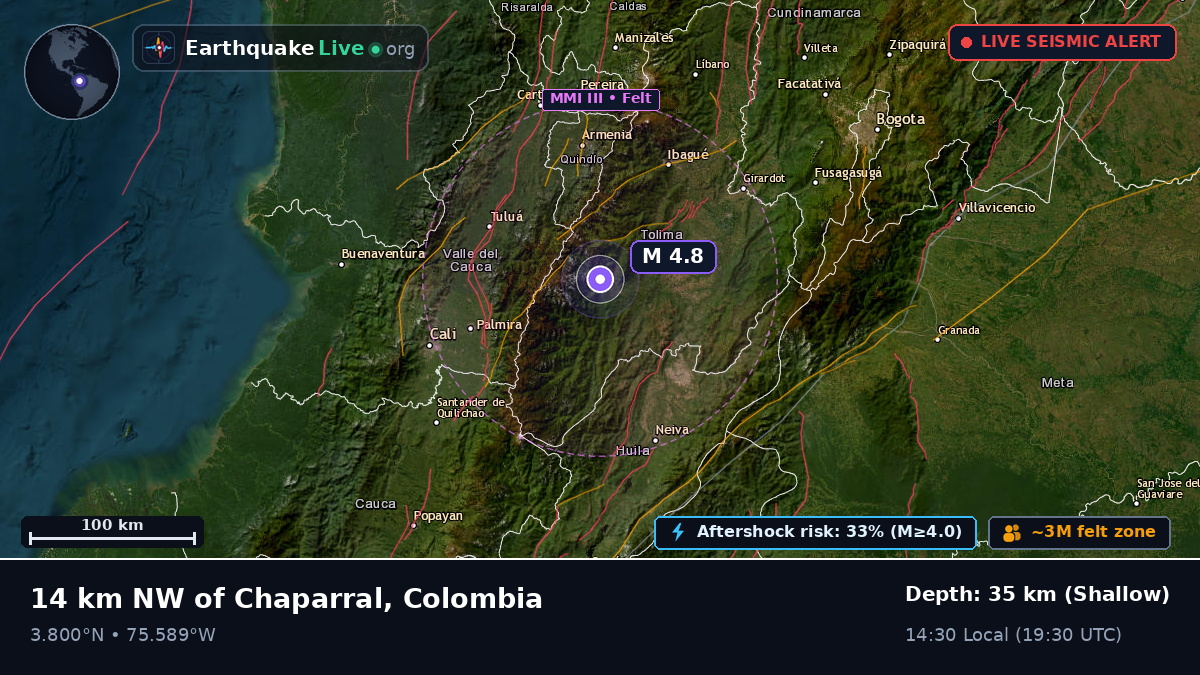 Tolima, Colombia