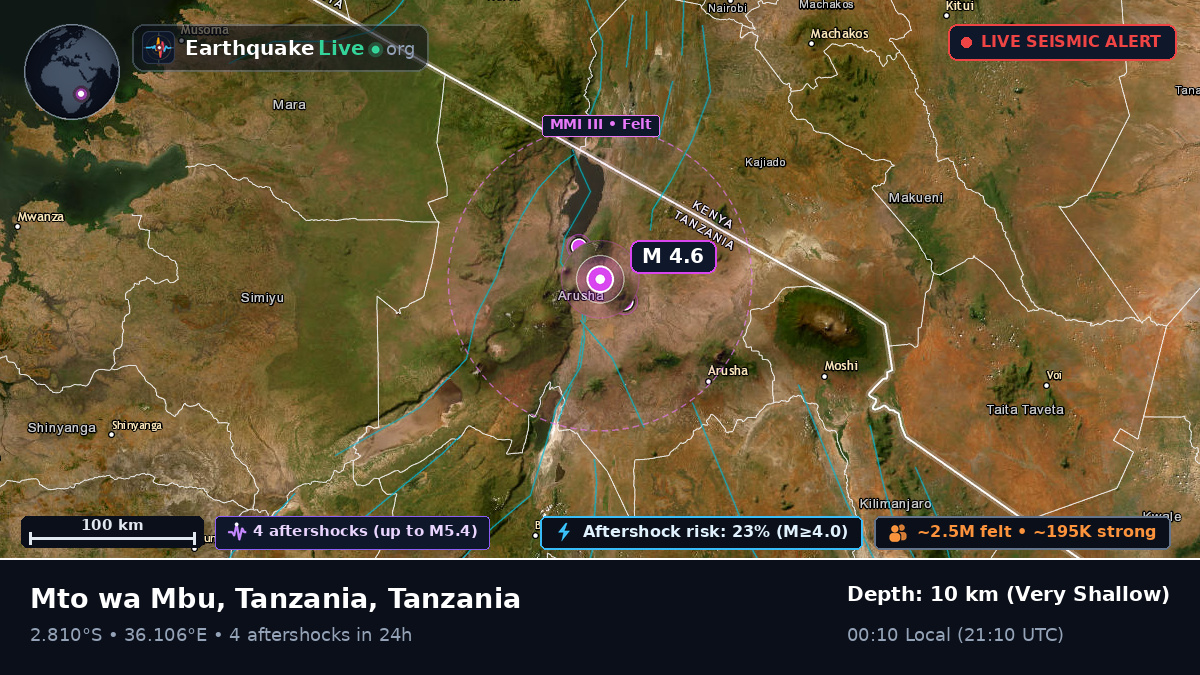 Arusha, Tanzania