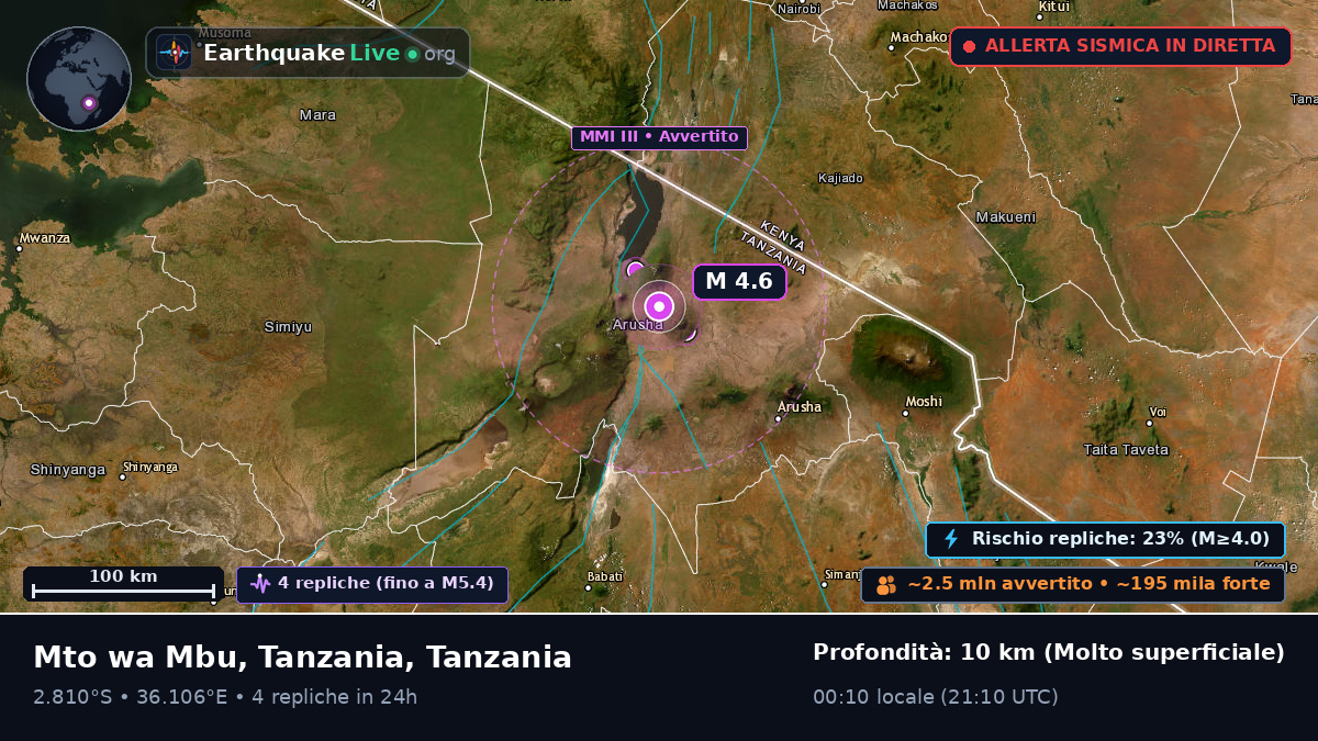 Arusha, Tanzania