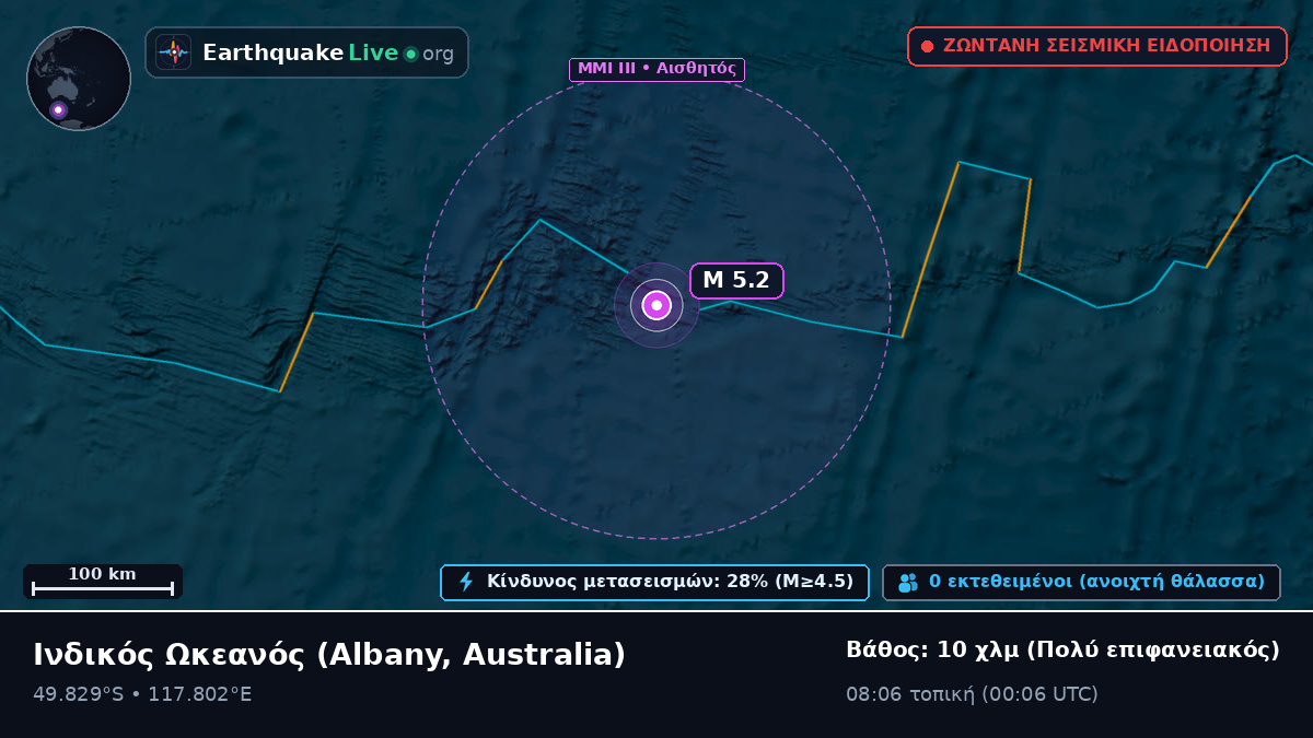 Ινδικός Ωκεανός (Australia)