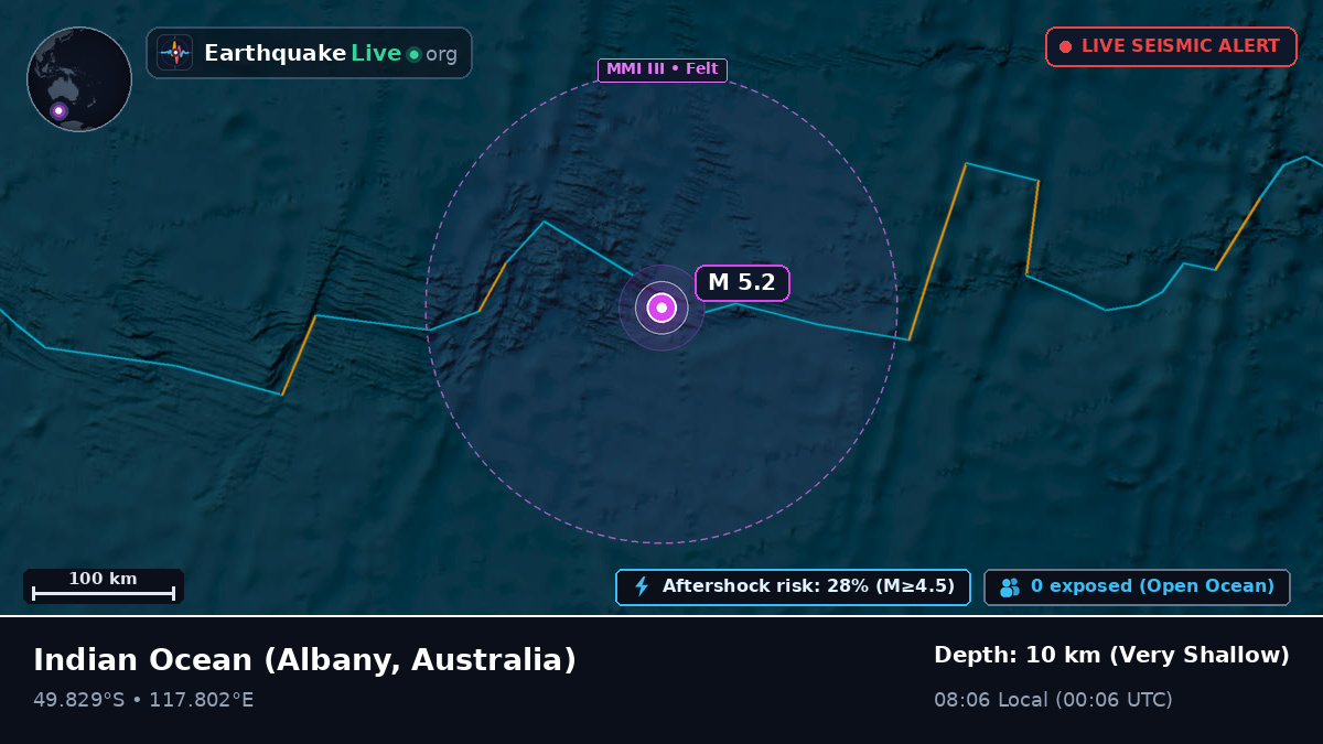 Indian Ocean (Australia)