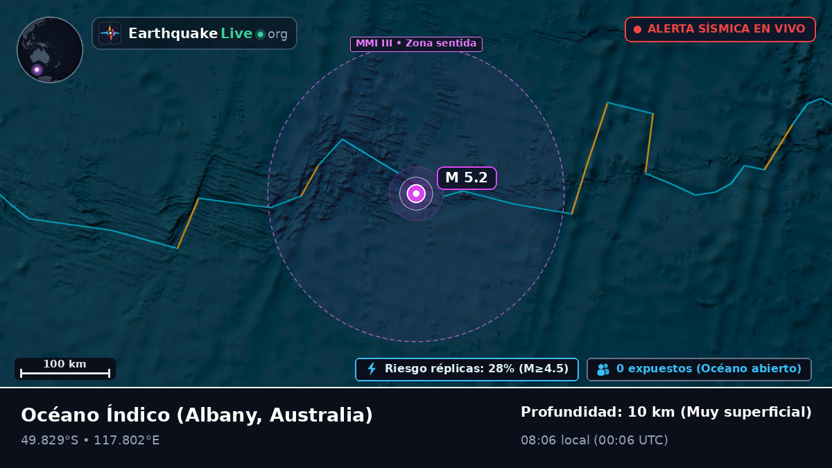 Océano Índico (Australia)