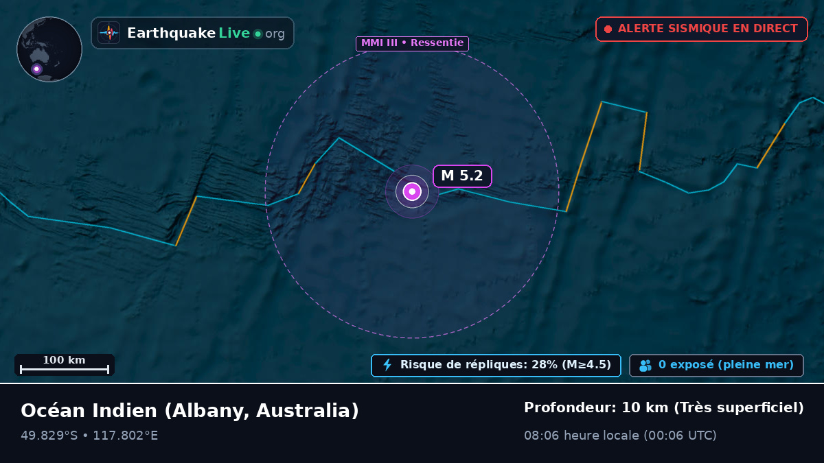 Océan Indien (Australia)