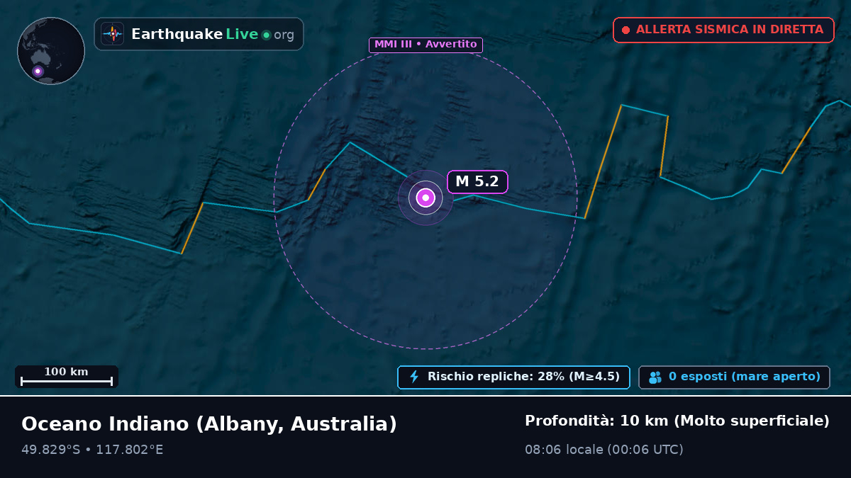 Oceano Indiano (Australia)