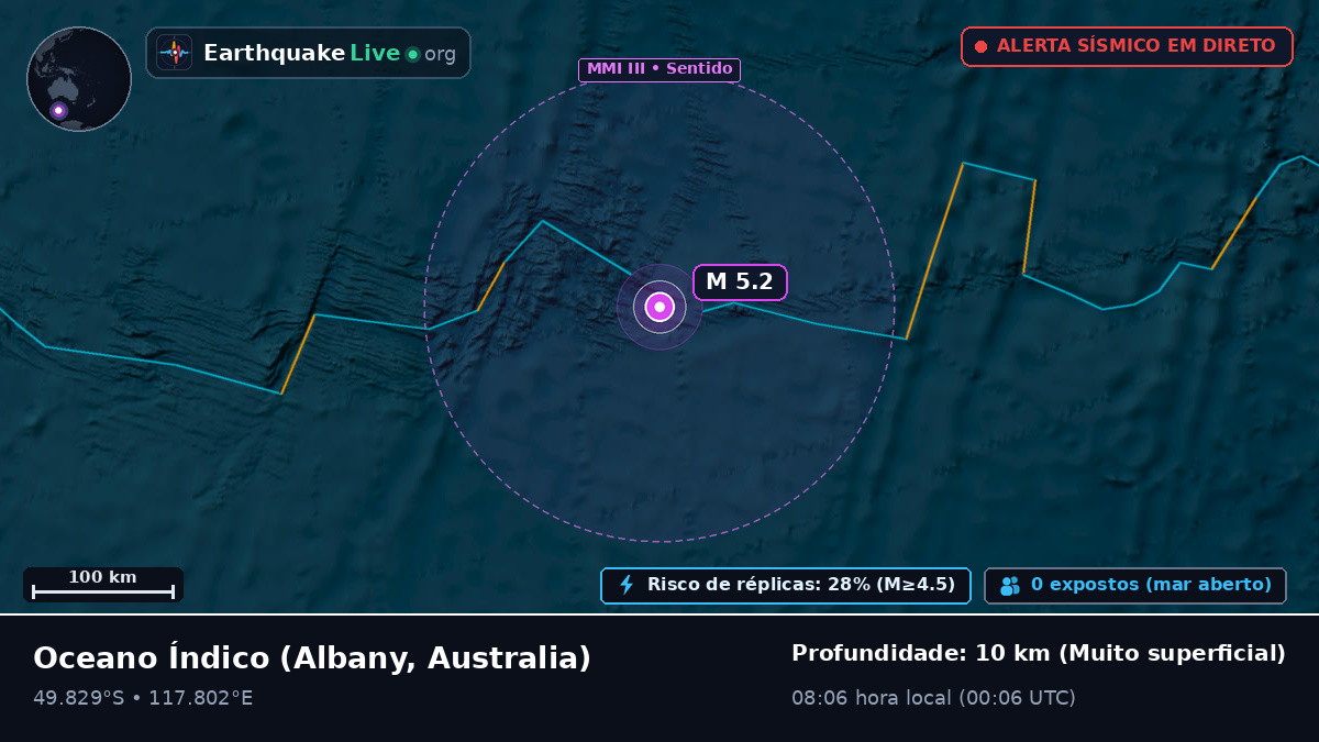 Oceano Índico (Australia)