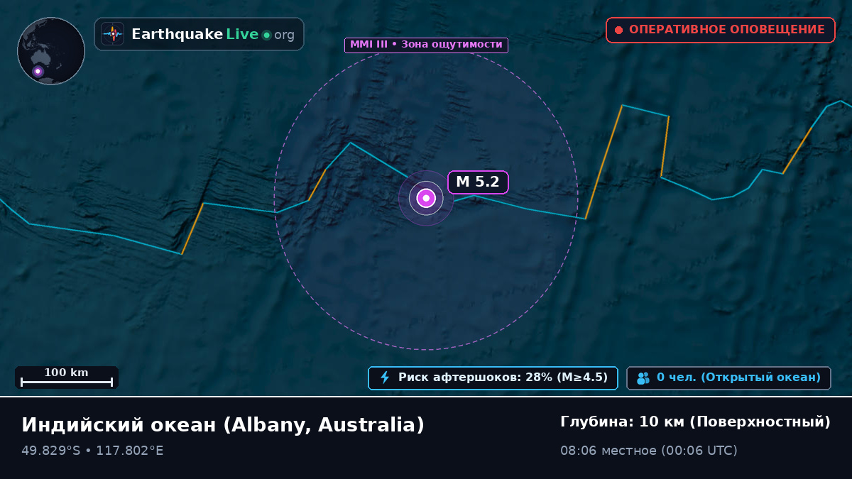 Индийский океан (Australia)