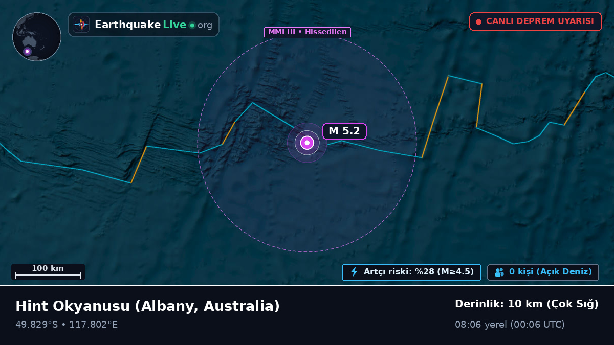 Hint Okyanusu (Australia)