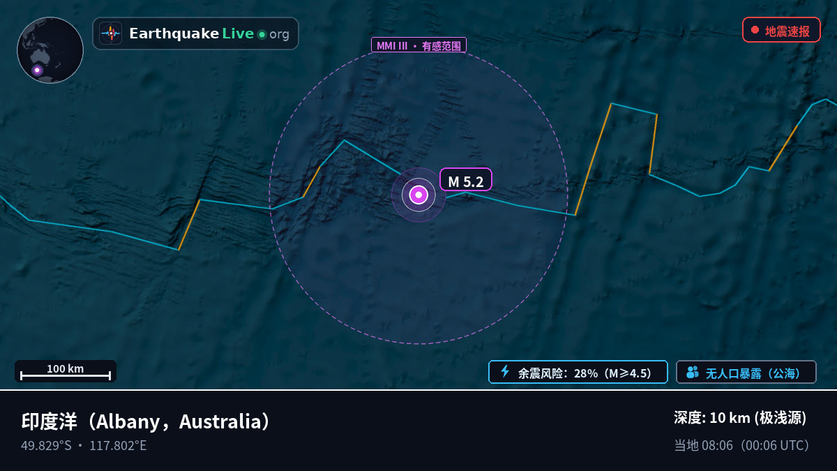 印度洋 (Australia)