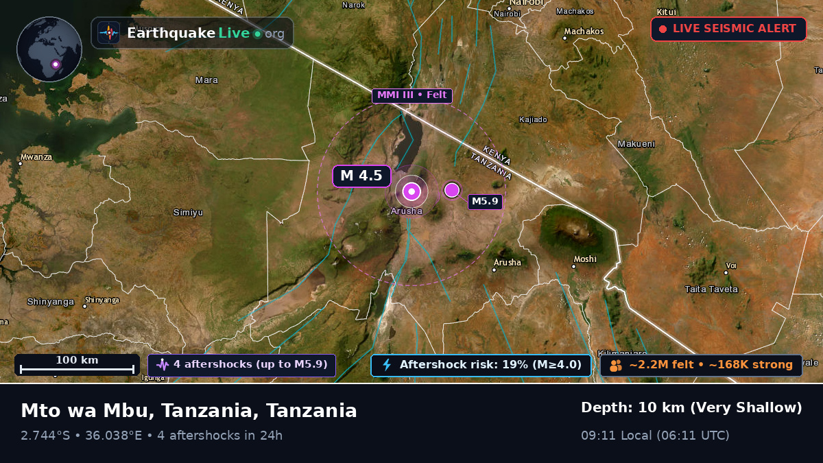 Arusha, Tanzania
