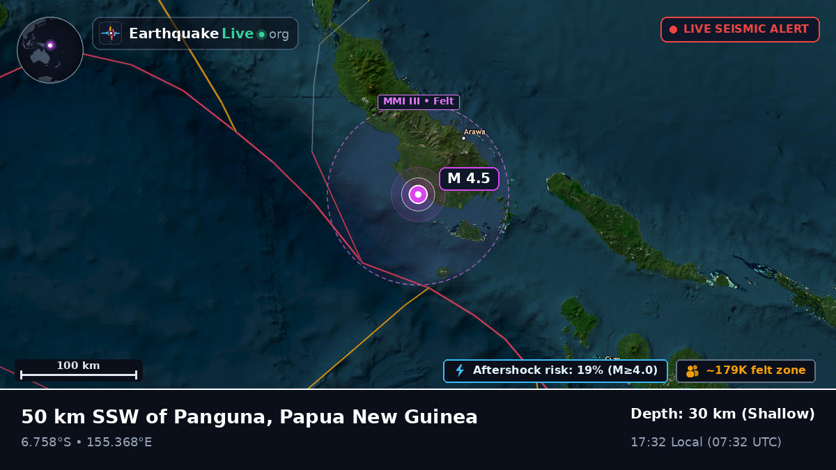 North Solomons, Papua New Guinea