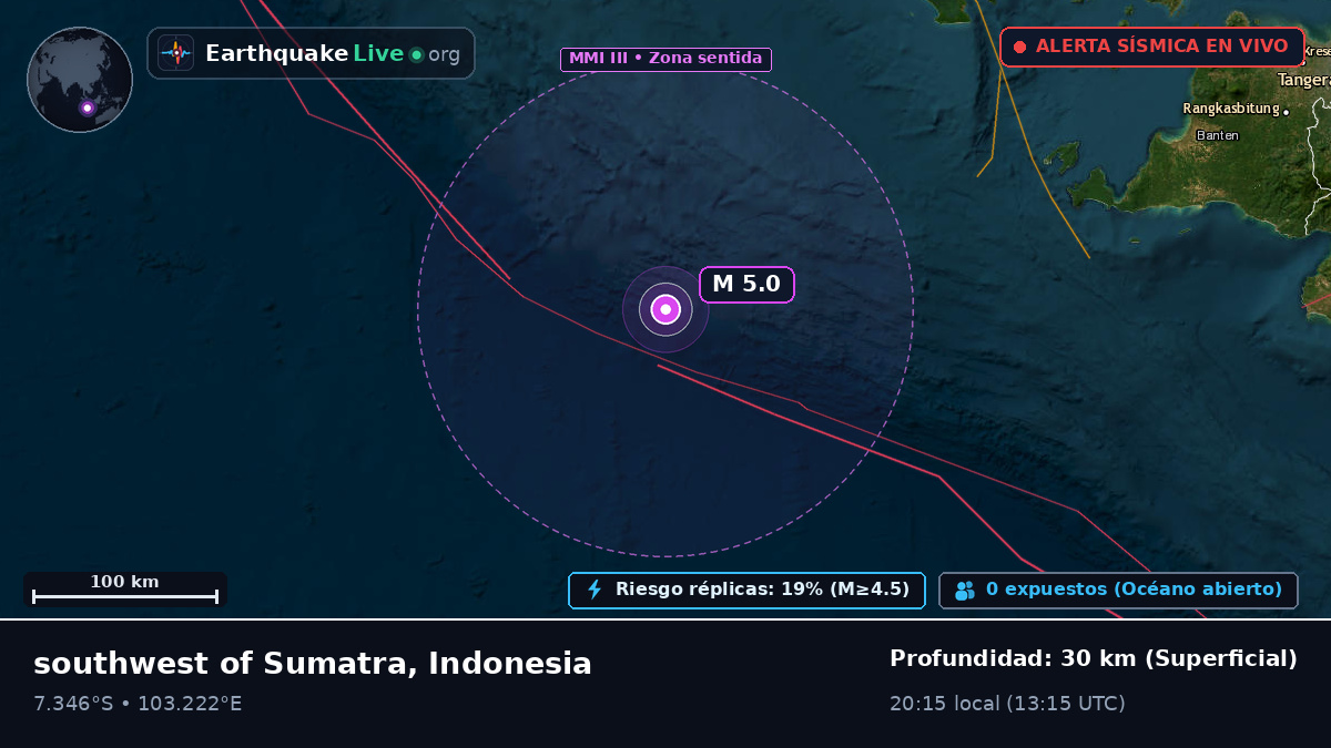 Océano Índico (Indonesia)