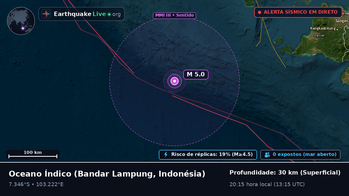 Oceano Índico (Indonésia)
