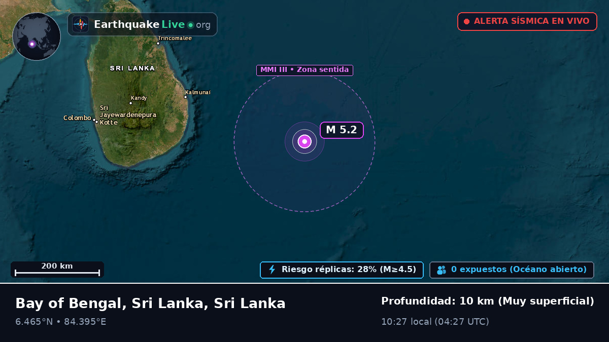 Océano Índico (Sri Lanka)