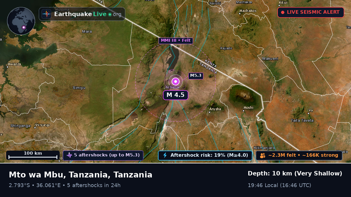 Arusha, Tanzania