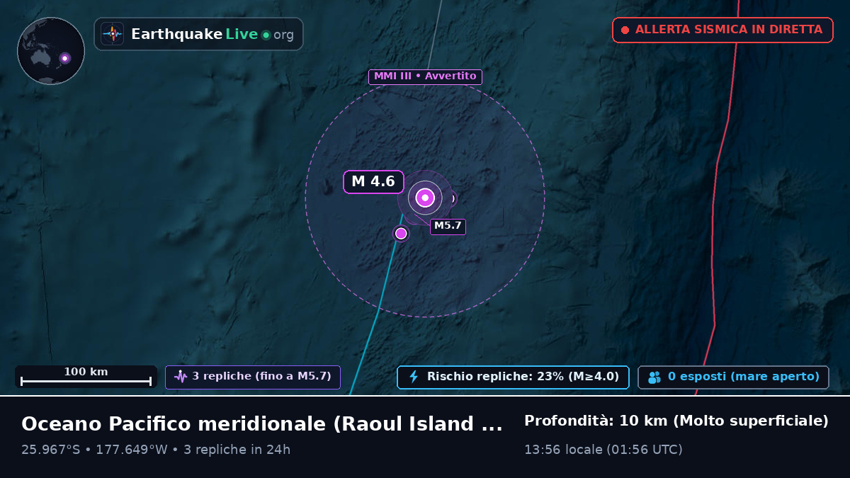 Oceano Pacifico meridionale (Kermadec Islands)