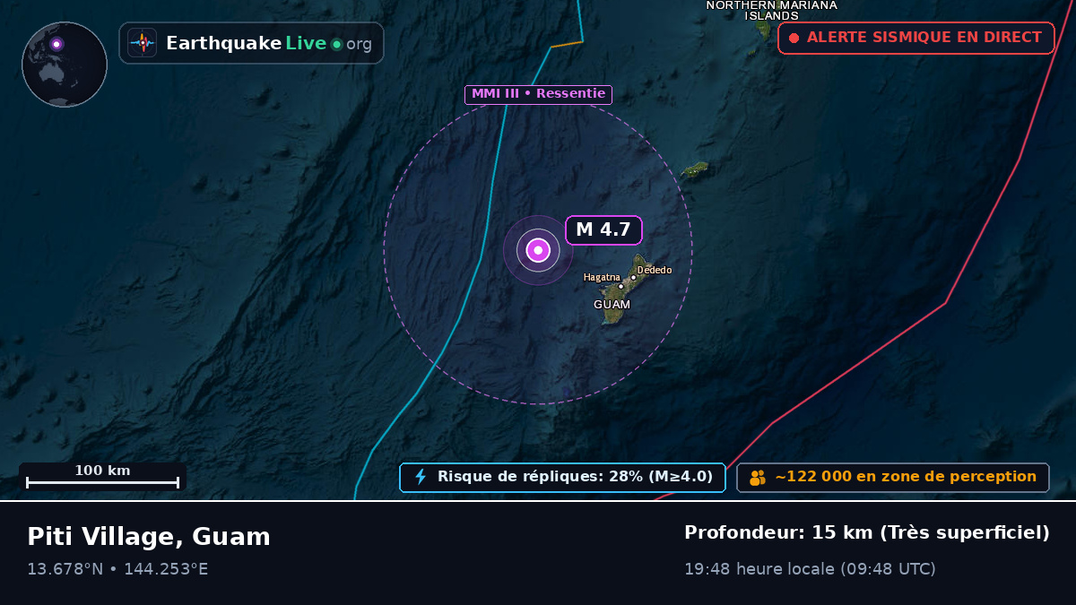 Mer des Philippines (Guam)