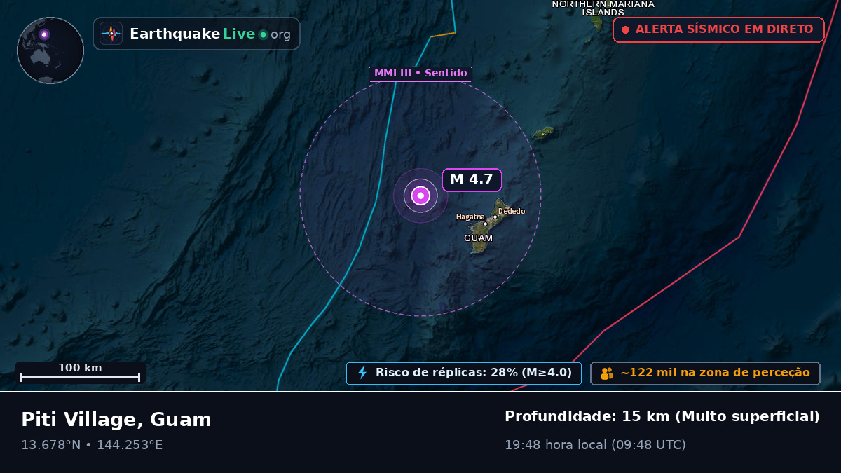 Mar das Filipinas (Guam)