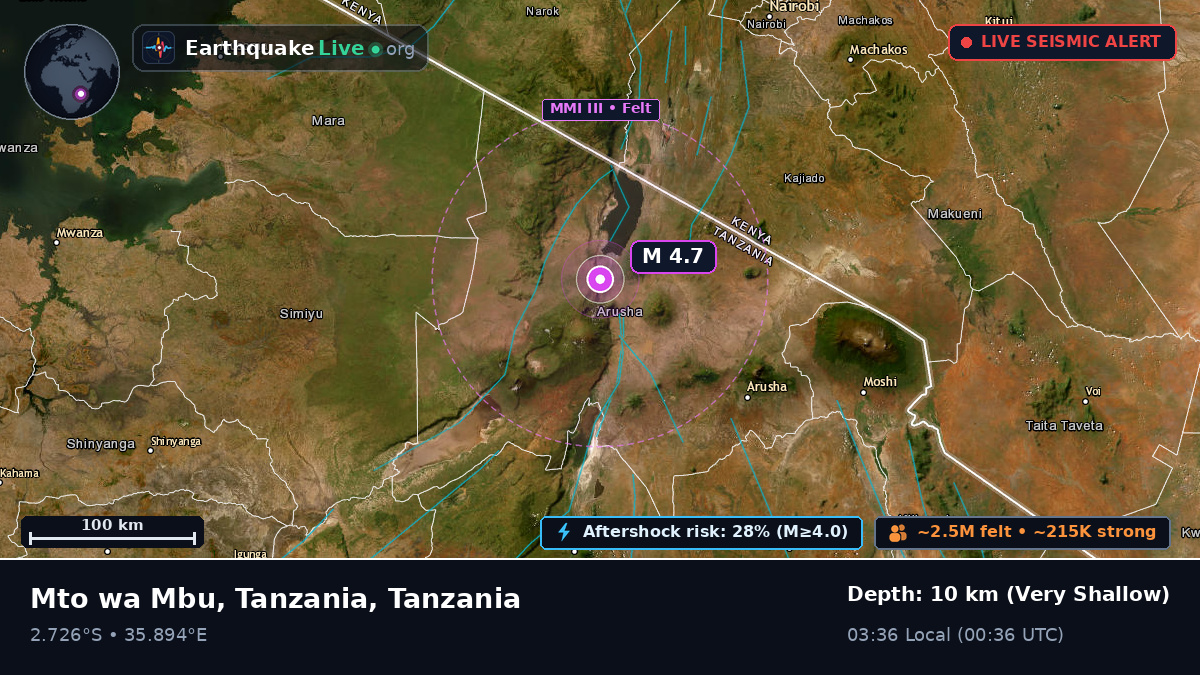 Arusha, Tanzania
