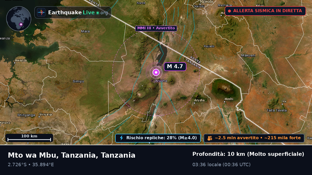 Arusha, Tanzania