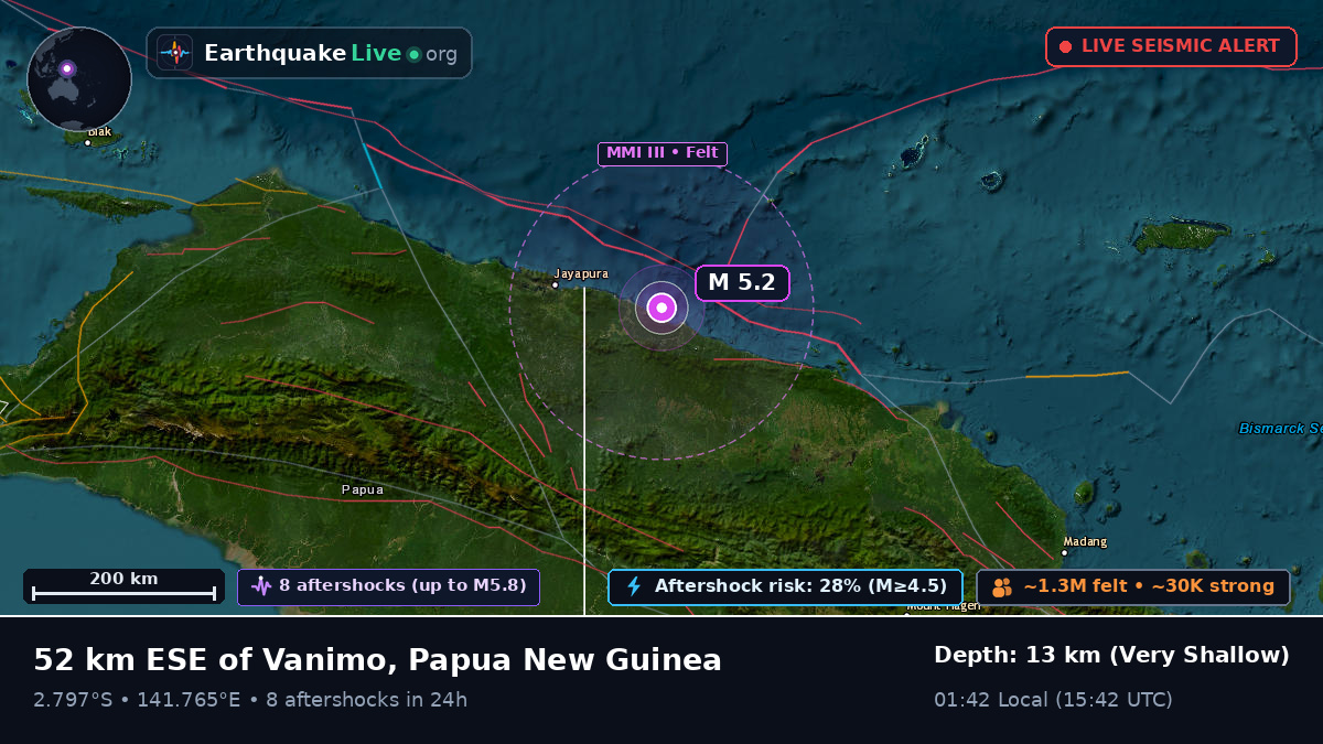 Off the coast of Vanimo, Papua New Guinea