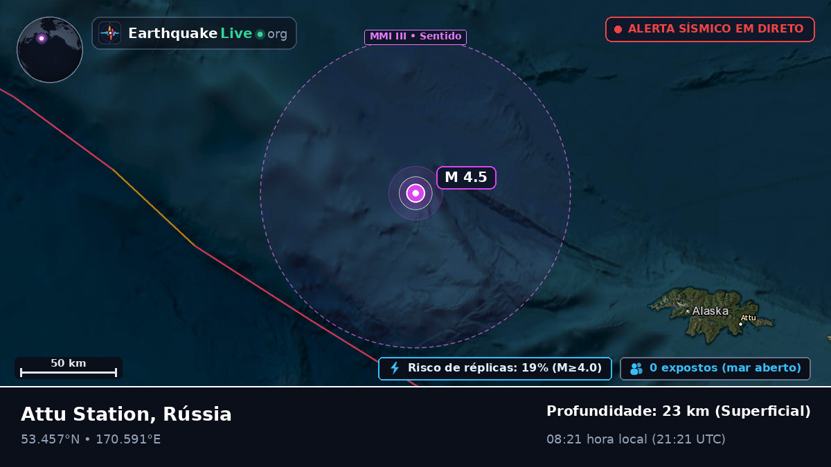 Mar de Bering (Rússia)
