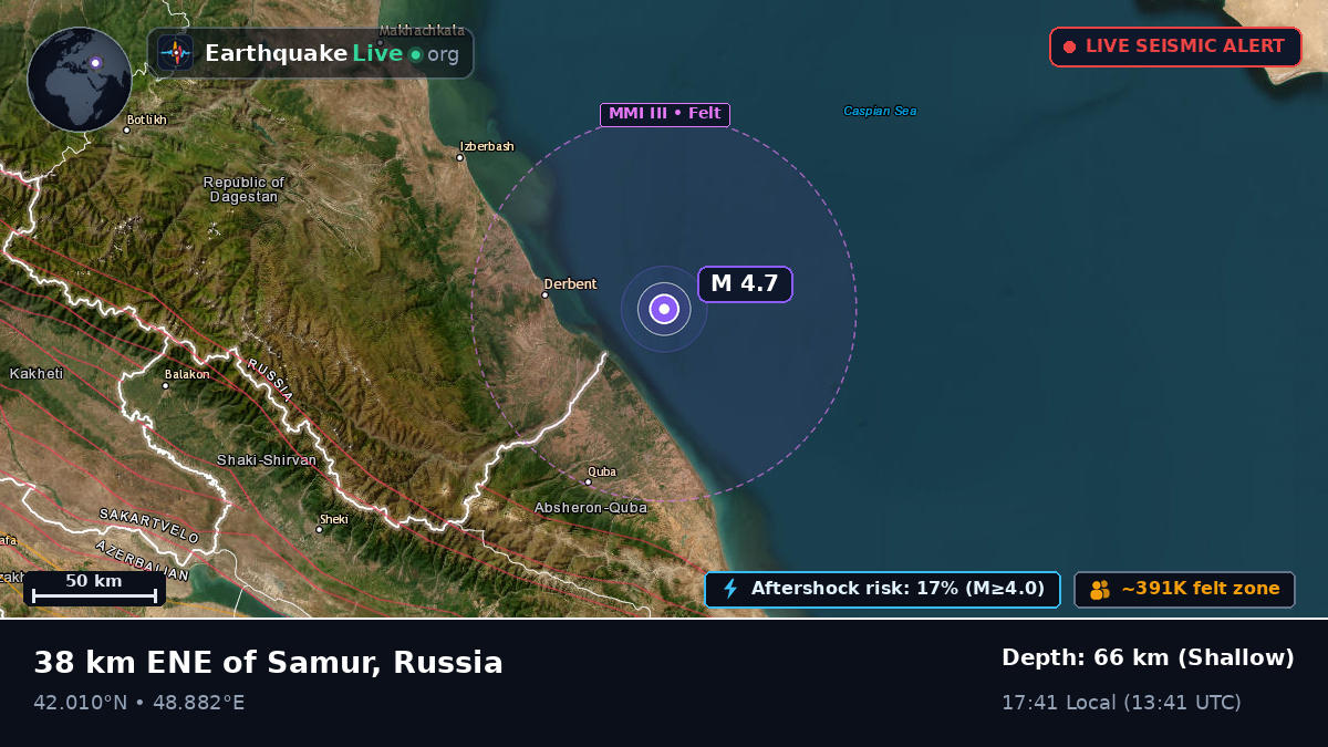 Off the coast of Derbent, Russia