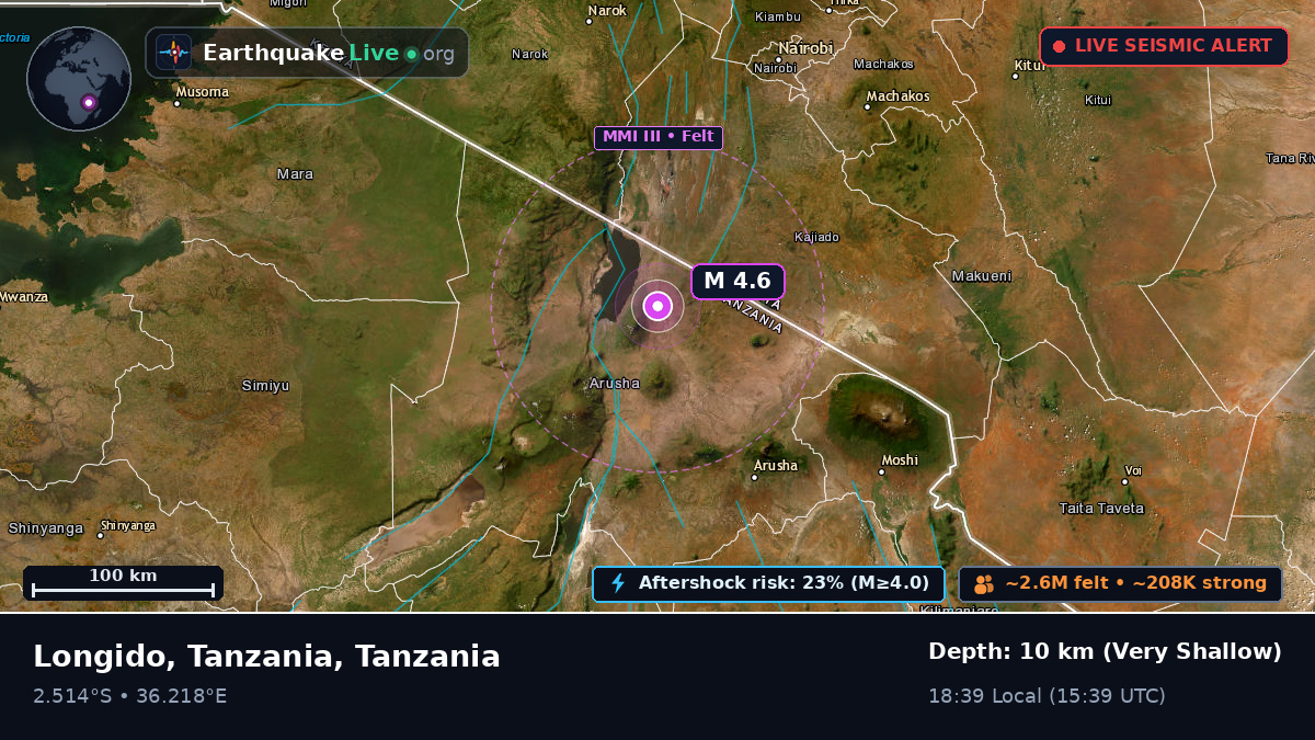 Arusha, Tanzania