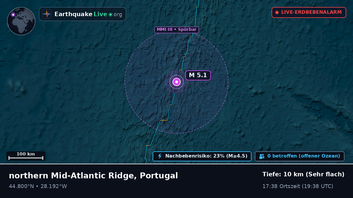 Nordatlantik (Portugal)