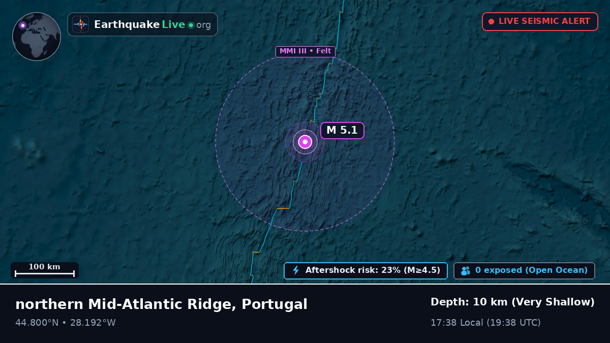 North Atlantic Ocean (Portugal)