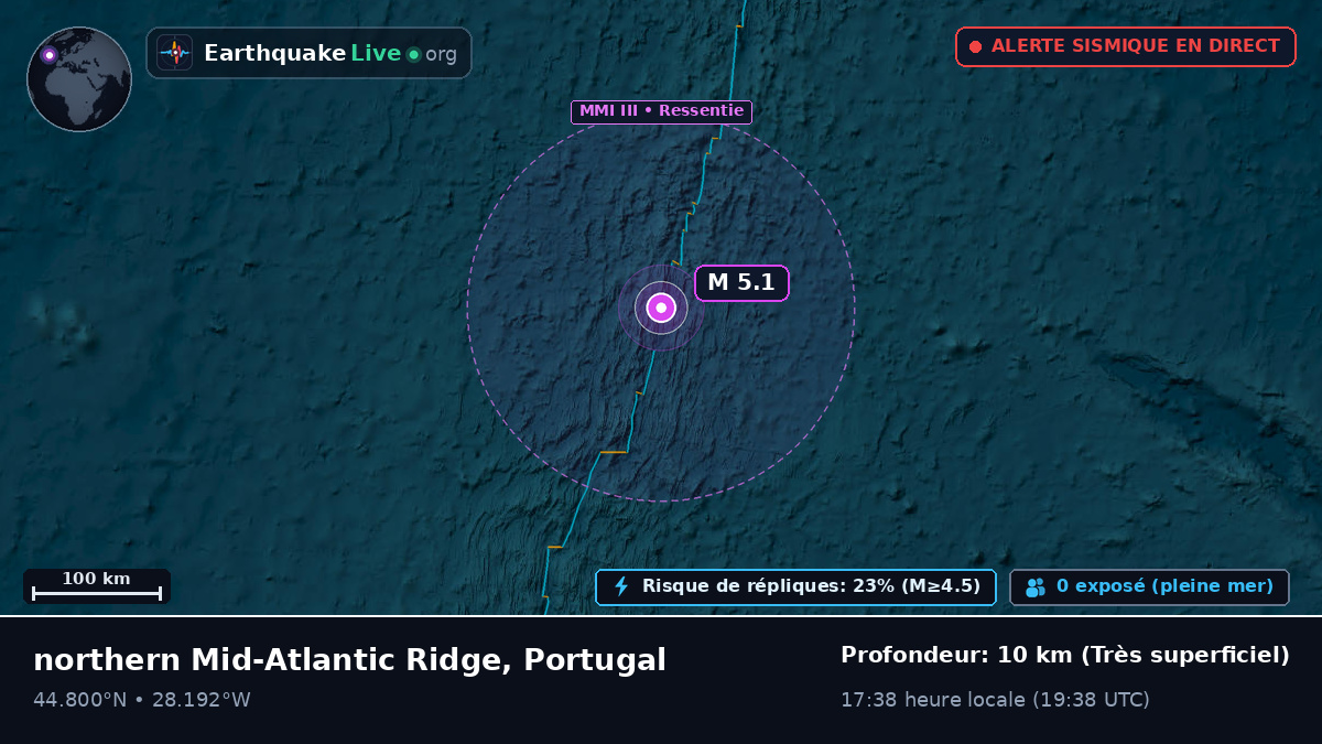 Océan Atlantique Nord (Portugal)