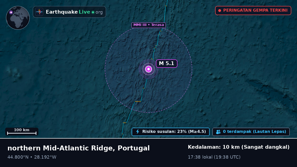 Samudra Atlantik Utara (Portugal)