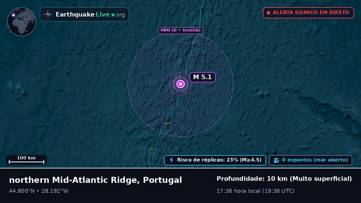 Oceano Atlântico Norte (Portugal)