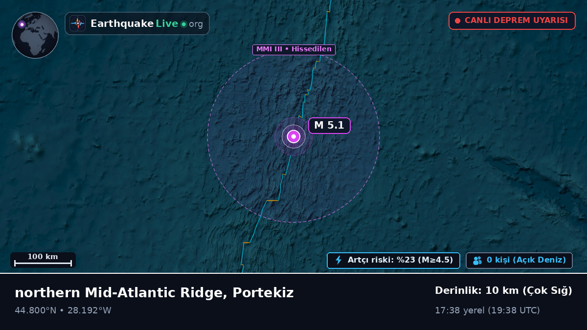 Kuzey Atlantik Okyanusu (Portekiz)