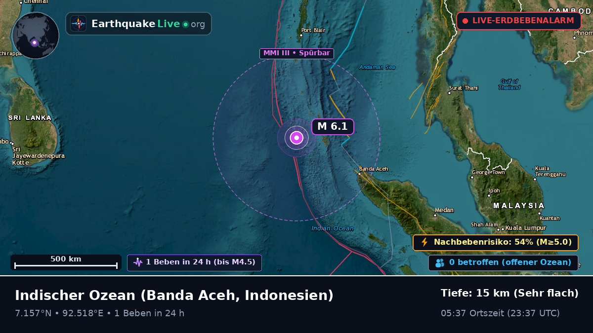 Indischer Ozean (Indonesien)