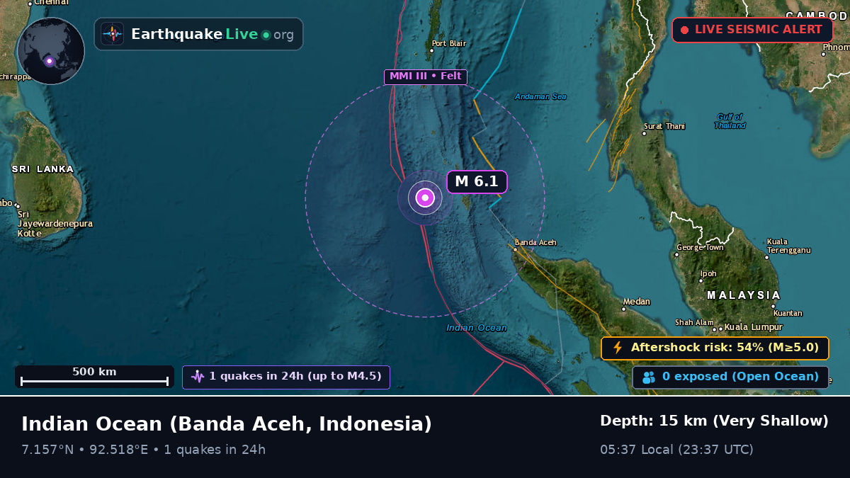 Indian Ocean (Indonesia)