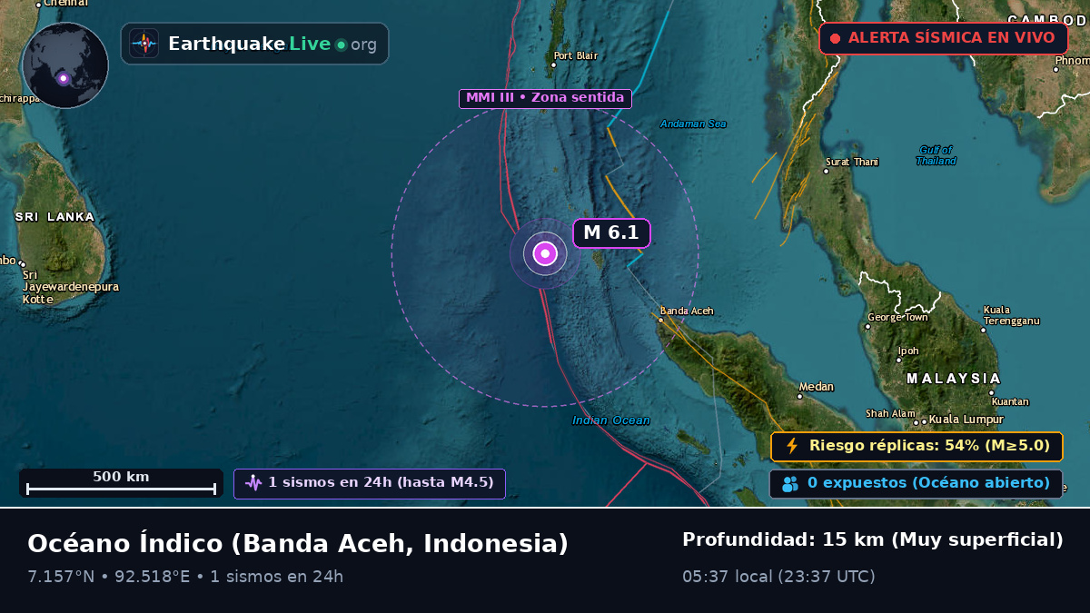 Océano Índico (Indonesia)