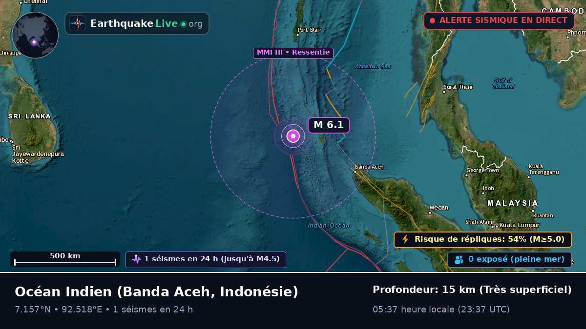 Océan Indien (Indonésie)